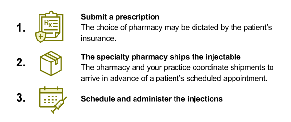 APRETUDE specialty pharmacy instructions