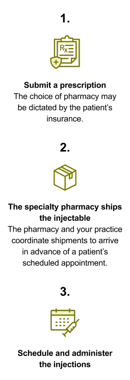 APRETUDE specialty pharmacy instructions