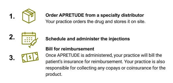 APRETUDE buy and bill instructions